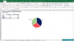 006 Categorical variables. Visualization techniques for categorical variables