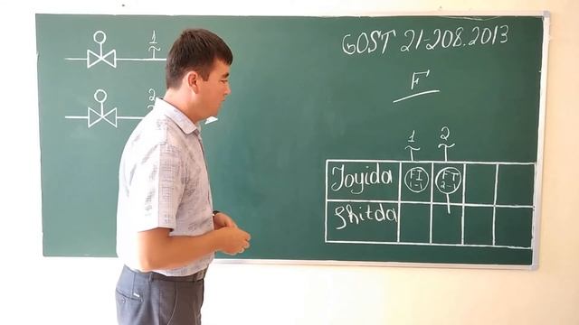 Sanoat quvurlaridagi sarfni rostlash funksional sxemasi смотреть онлайн