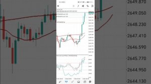 Gold trading - 234$ на балансе. Индикаторы rsi и atr отлично себя показывают в деле