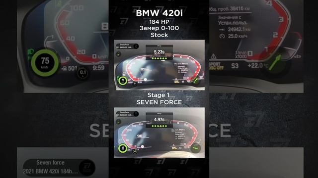 Сделали stage 1 на BMW 420i G20