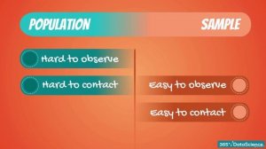 002 Understanding the difference between a population and a sample