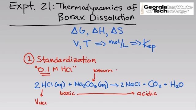 Thermodynamics of Borax Dissolution | Intro & Theory
