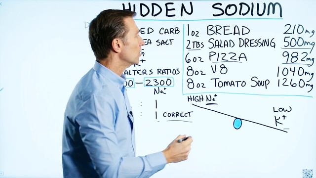 The Sodium-Potassium Ratio is More Important Than a Low Sodium Diet смотреть онлайн