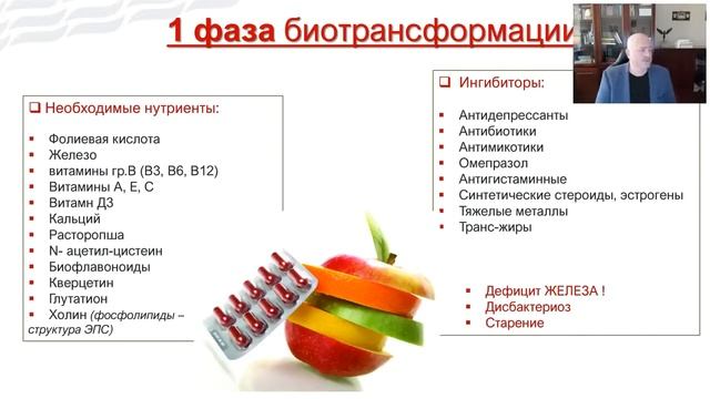 Метаболическая Детоксикация