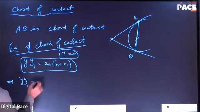 Super 40 | Maths | Parabola | Le-4 (27/11/2022)