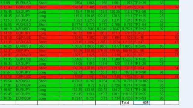 форекс математические стратегии