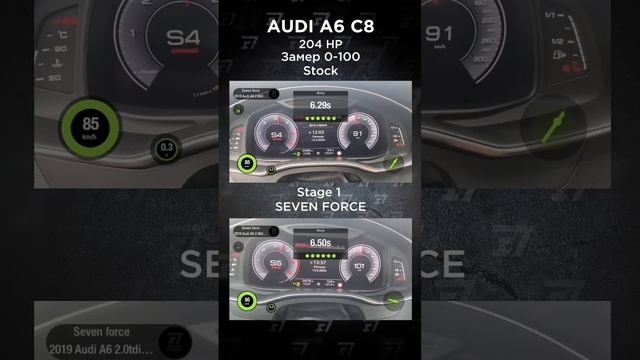 До/после stage 1 на Audi A6 C8