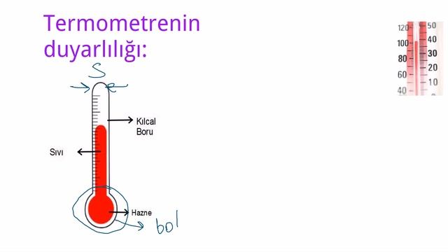 ISI ve SICAKLIK (Termometre)