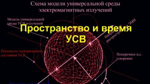 Пространство и время УСВ