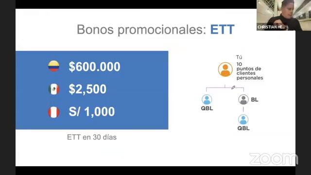 ARRANQUE EXPLOSIVO PARA LÌDERES FLASH DE LATINOAMERICA 2021 (INCLUYE NUEVOS BONOS) смотреть онлайн