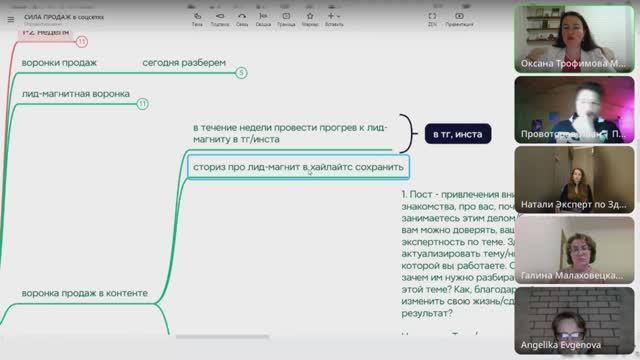 Экспертно - продающие воронки в контенте