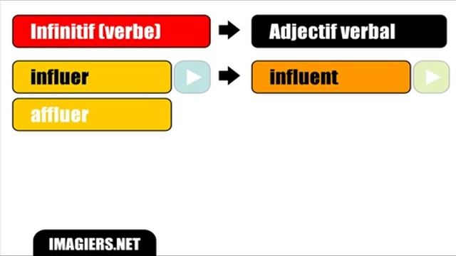 Урок французского языка = Вербальные прилагательного свободный # смотреть онлайн