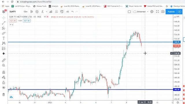Live Intraday Trading Today | Bank Nifty Live Analysis Using WD Gann Static Level | 9th january 202
