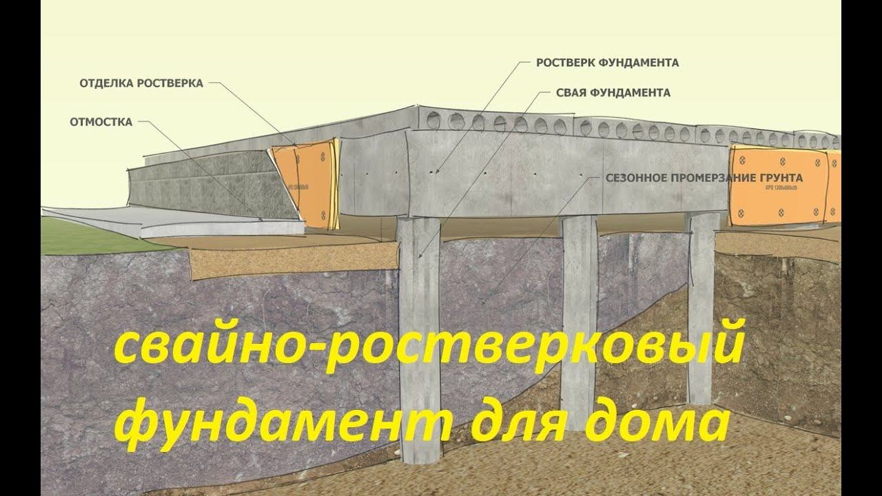 КАК ПОСТРОИТЬ ДОМ? Свайно-ростверковый фундамент 13х13. Свайно Ленточный фундамент Своими руками.