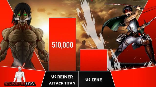 EREN VS LEVI Power Levels I Attack on Titans Power Scale I Anime Senpai Scale смотреть онлайн
