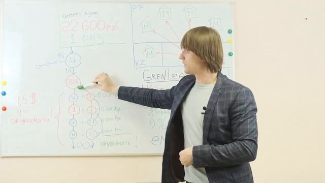 Бизнес план корпорации GreenLеаf смотреть онлайн