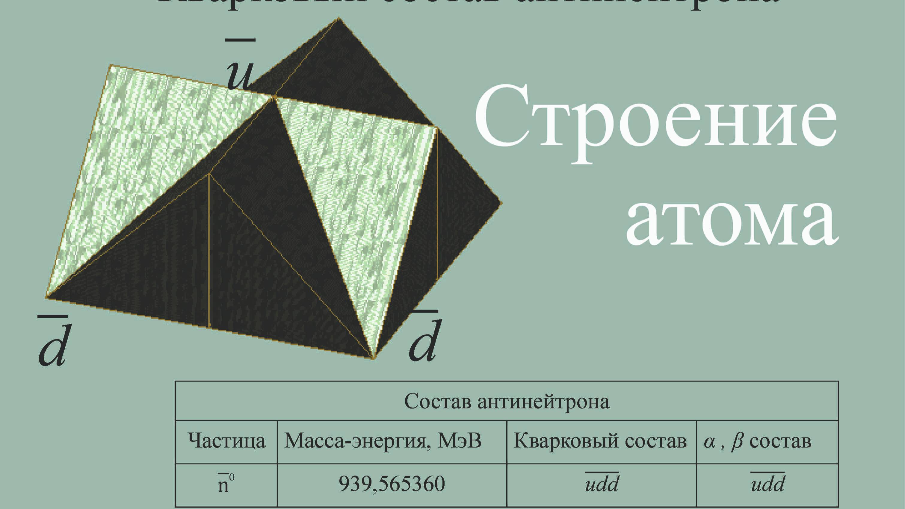Структура атома