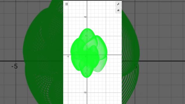Weird Polar Graphs in Desmos -4 |Desmos| #animation #coordinate #mathématiques #matematica #algebra