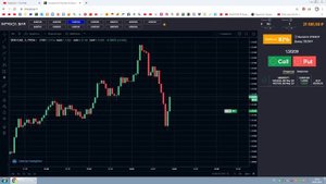 Торгую на ИНТРЕЙД БАР по новой стратегии.