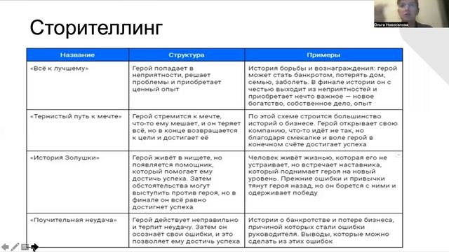 Разработка образовательного продукта,программы для обучения в организации (Практика 2)