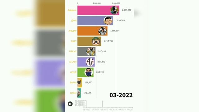 ДУКА VS Зефрикс VS EJldaR XD VS QURT VS FIRE KZ VS AREKE VS AI LADY VS BroNiy VS SarBaz 2020-2025