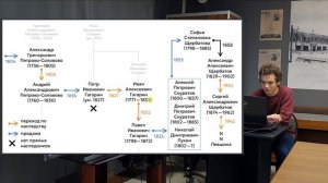Имение Нара: чуть больше о владельцах