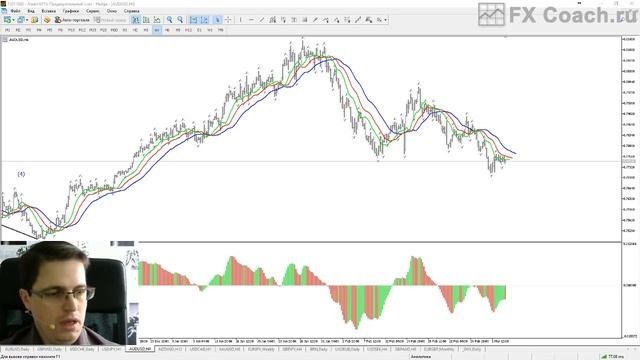 Форекс, ФОРТС и криптовалюты 05.03.2018 смотреть онлайн