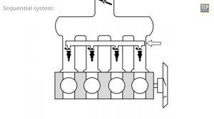 Fuel Injection System Comparing How TBI PFI or MPFI GDI Dual Injection Works_720pFHR