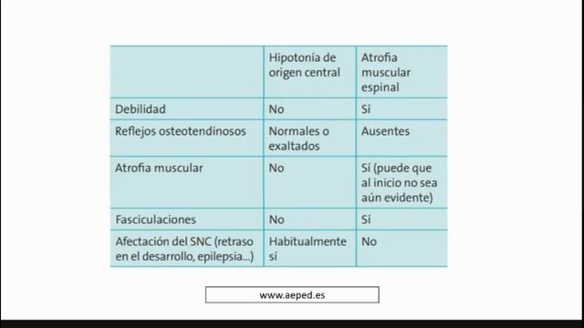 Atrofia Muscular Espinal смотреть онлайн