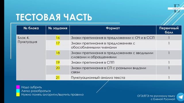 ЕГЭ по русскому языку: общие сведения об экзамене