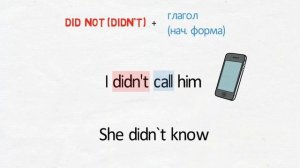 Past Simple - визуальное объяснение за 5 минут