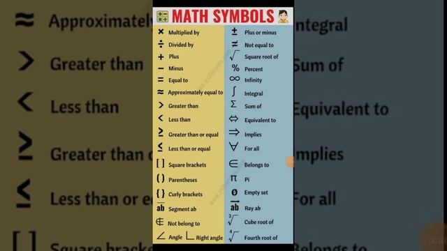 Math Tricks || Math Symbols || Competitive Exam #youtubeshort #shorttricks #biswanka