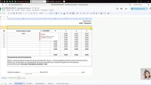 15. Технические карты для кондитеров в  Google (гугл) таблице