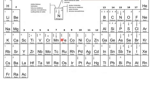 QUÍMICAI Formulas смотреть онлайн