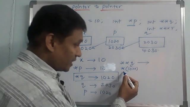 Pointer to Pointer in C Language | Double Pointer in C | C Tutorial | By Sudhakar Bogam | in Telugu