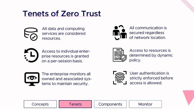 Beyond the perimeter: Continuous monitoring with #NIST's #ZeroTrust #SecurityModel