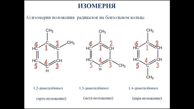 ВИДЕОУРОК  АРОМАТИЧЕСКИЕ УГЛЕВОДОРОДЫ