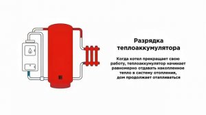 Принцип работы теплоаккумулятора – краткий обзор