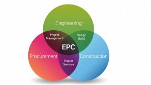 Проектная Среда СОВНЕТ: EPC(m) в России: практика, стандарты, технологии