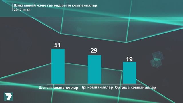 Мұнай өнеркәсібі смотреть онлайн