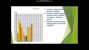 Построение диаграмм: линейных, столбчатых, круговых.  Математика 5 класс ГОСО