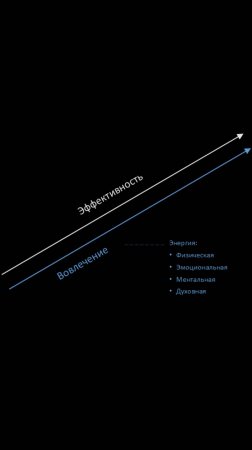 Максимальная Эффективность - Как Достичь Высшего Уровня Энергии