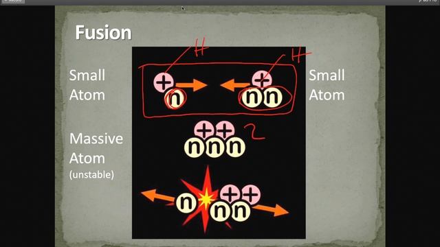 Radiation Lesson 2 - Atomic Fission & Fusion, Reactors смотреть онлайн