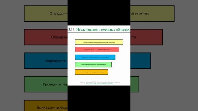 Исследования в смежных областях || Дизайн-мышление (словарь) #designthinking