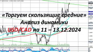 USD/CAD. «Торгуем скользящие средние». Анализ динамики на 11 – 13.12.2024