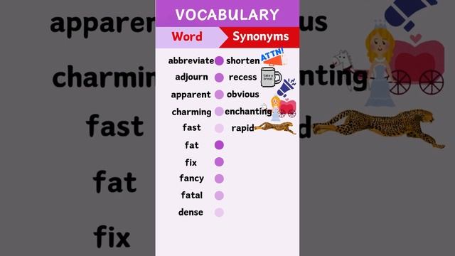 Alternate Words 22 l Similarities l Synonyms l Enrich Your Vocabulary l Like and Subscribe for more