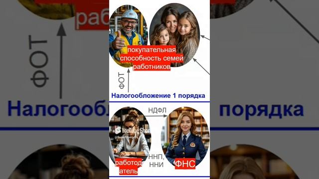 Налог на землю - когда и будет ли он вообще уплачиваться? Смотрите полное видео на канале