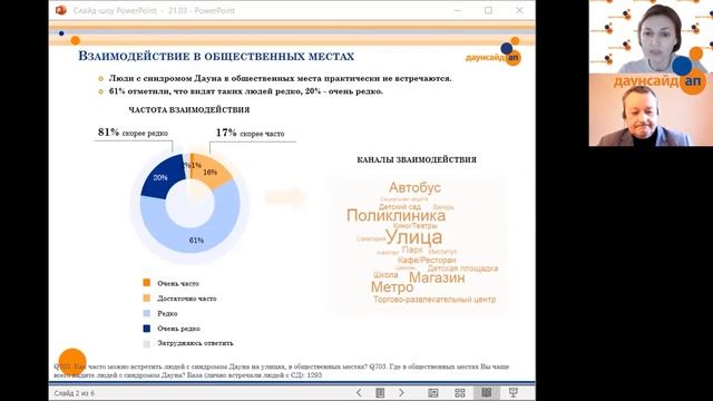 Запись круглого стола «Люди с синдромом Дауна и общество уважение и диалог»