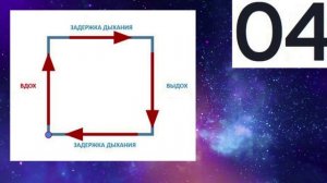Дыхание по квадрату для успокоения нервной системы (на 6 счетов)