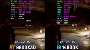 Ryzen 7 9800X3D vs Core i9 14900K - Test in 10 Games